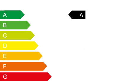 co2_klasse_a